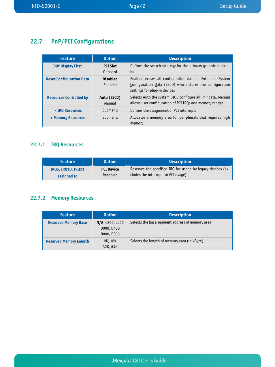 7 pnp/pci configurations, Jrex plus lx user's guide, 1 irq resources | Kontron JRexplus-LX User Manual | Page 46 / 60