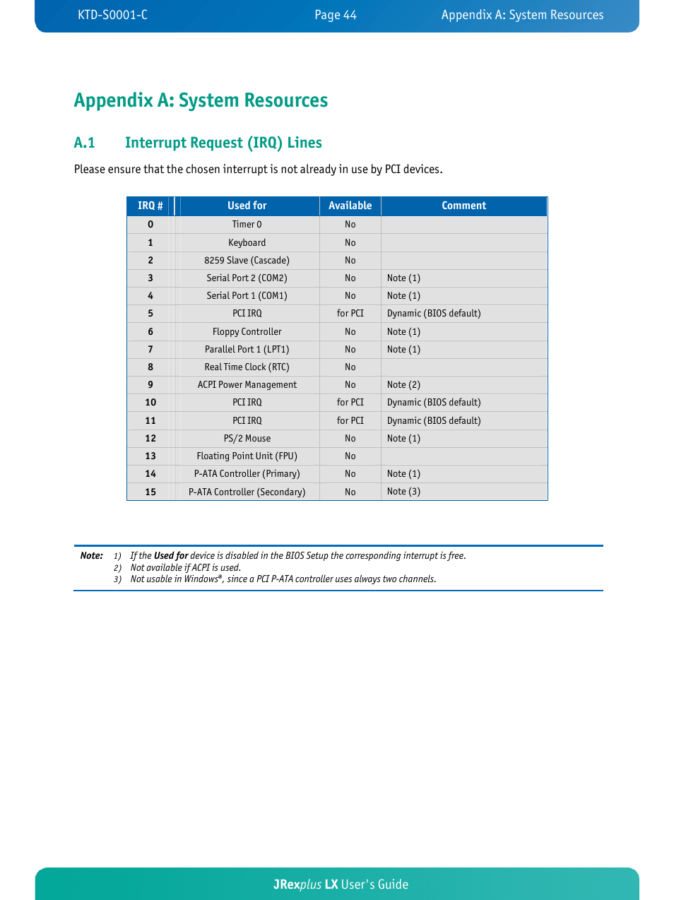 Appendix a: system resources, A.1 interrupt request (irq) lines, Jrex plus lx user's guide | Kontron JRexplus-LX User Manual | Page 48 / 60