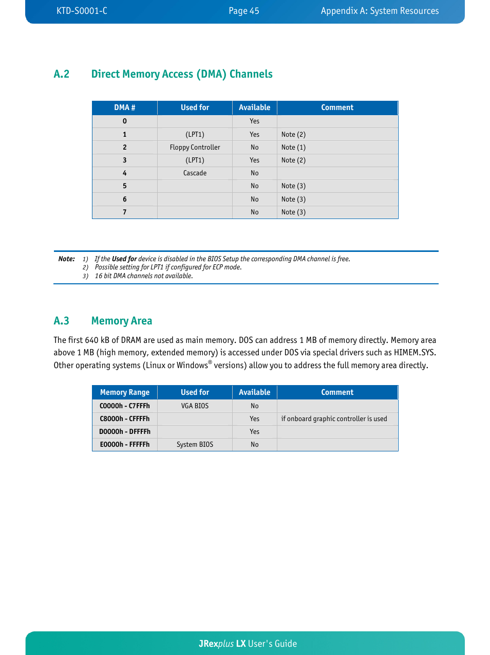 Jrex plus lx user's guide | Kontron JRexplus-LX User Manual | Page 49 / 60