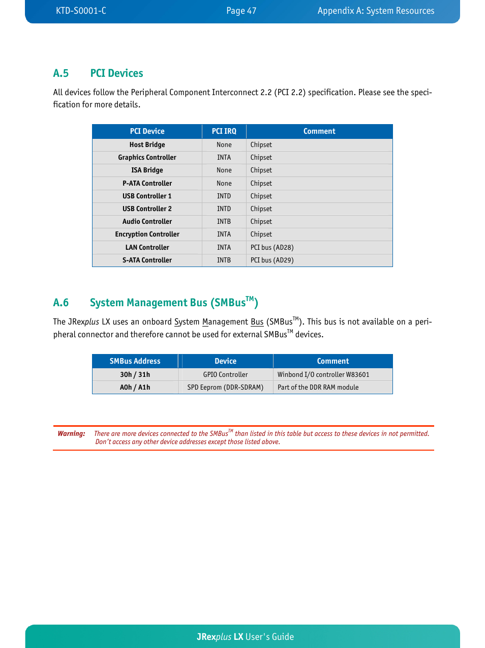 A.5 pci devices, A.6 system management bus (smbus, Jrex plus lx user's guide | Kontron JRexplus-LX User Manual | Page 51 / 60