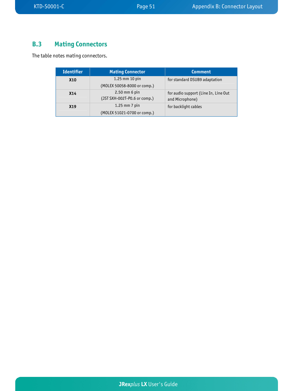 B.3 mating connectors | Kontron JRexplus-LX User Manual | Page 55 / 60