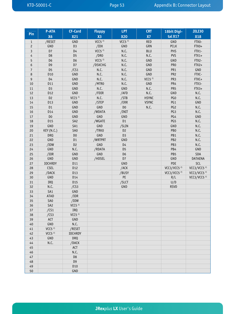 Jrex plus lx user's guide | Kontron JRexplus-LX User Manual | Page 57 / 60
