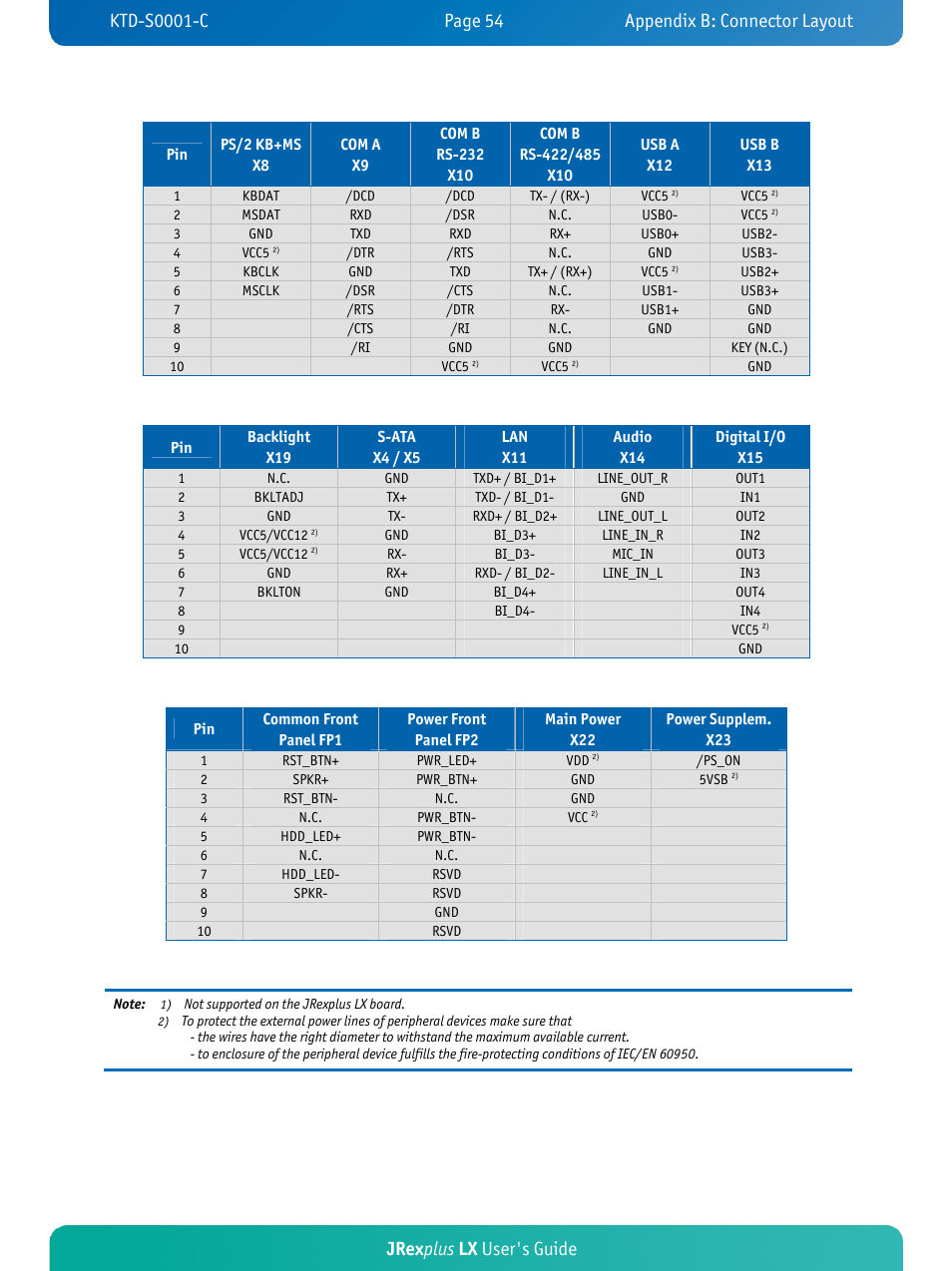 Jrex plus lx user's guide | Kontron JRexplus-LX User Manual | Page 58 / 60