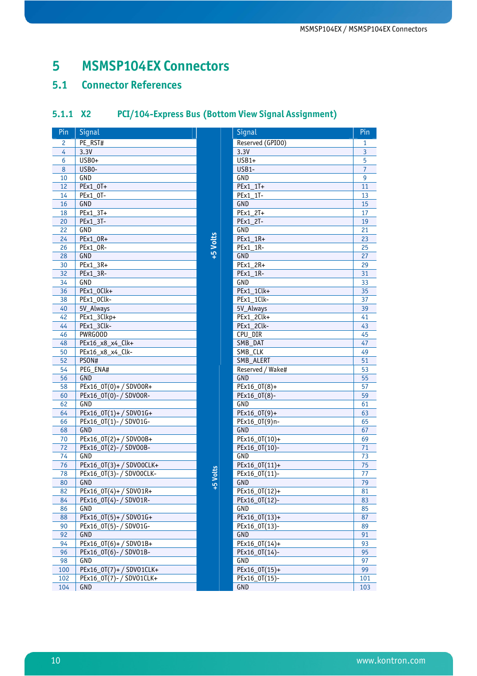 5 msmsp104ex connectors, 1 connector references, Msmsp104ex connectors | Connector references, 5msmsp104ex connectors | Kontron MSMSP104EX User Manual | Page 12 / 20