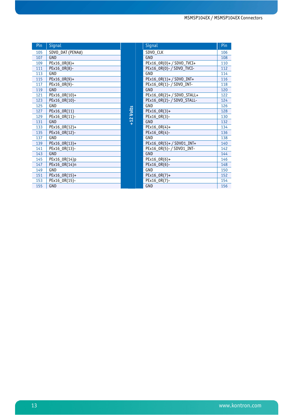 Kontron MSMSP104EX User Manual | Page 15 / 20