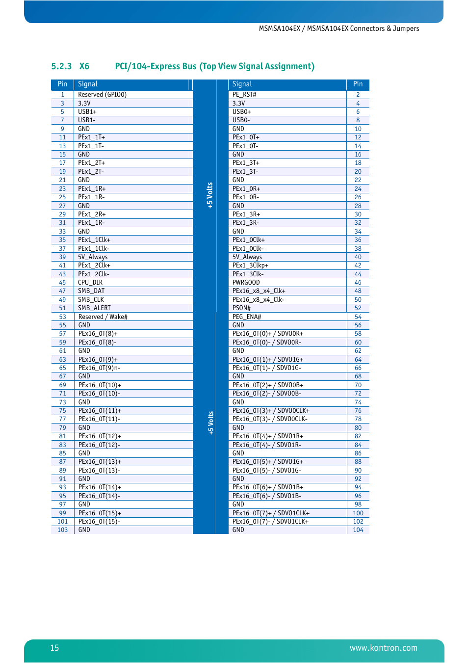 Kontron MSMSA104EX User Manual | Page 17 / 28