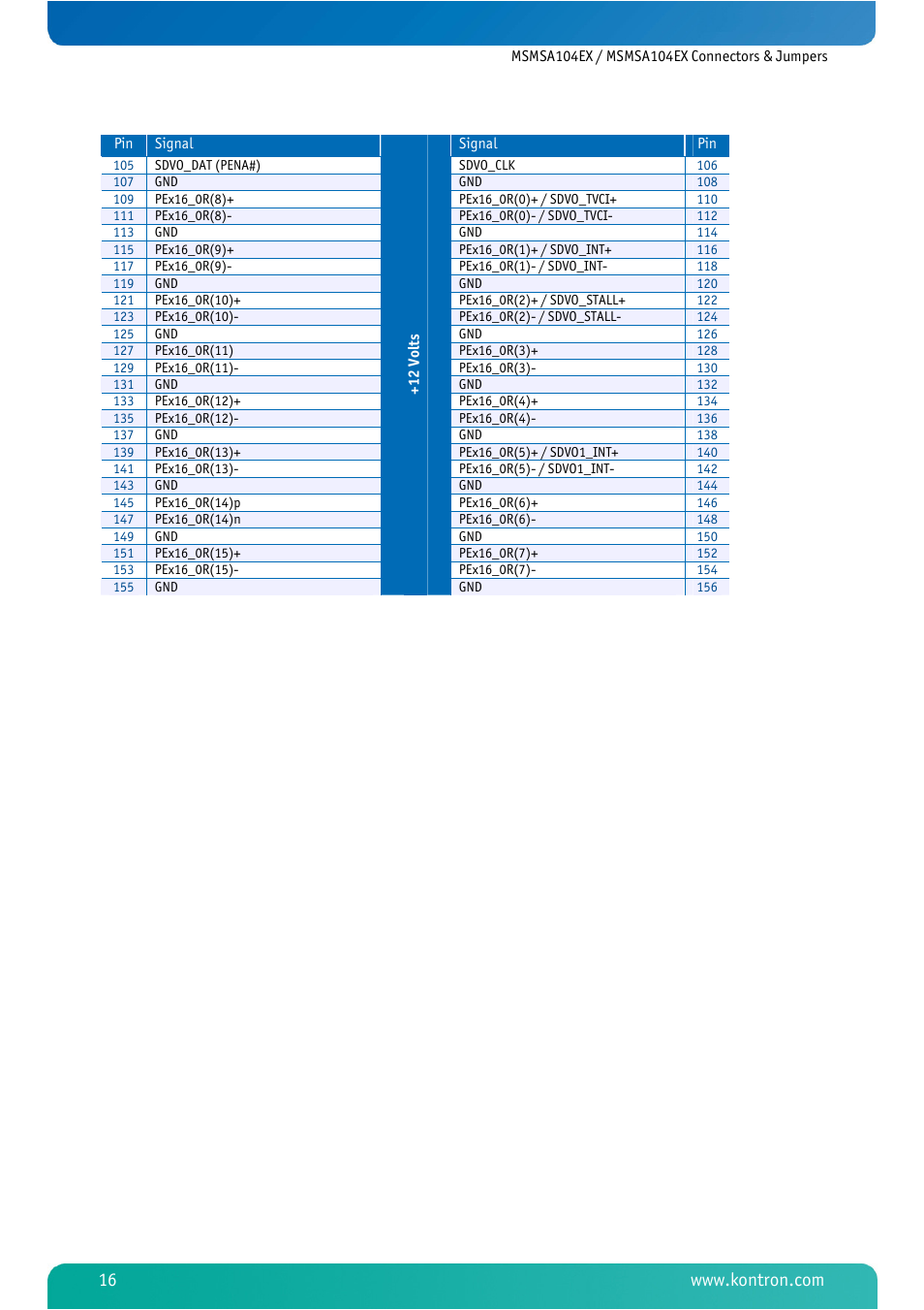 Kontron MSMSA104EX User Manual | Page 18 / 28