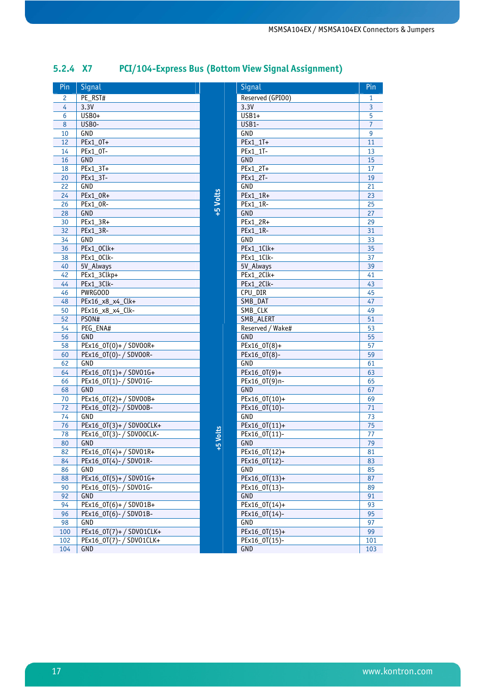 Kontron MSMSA104EX User Manual | Page 19 / 28