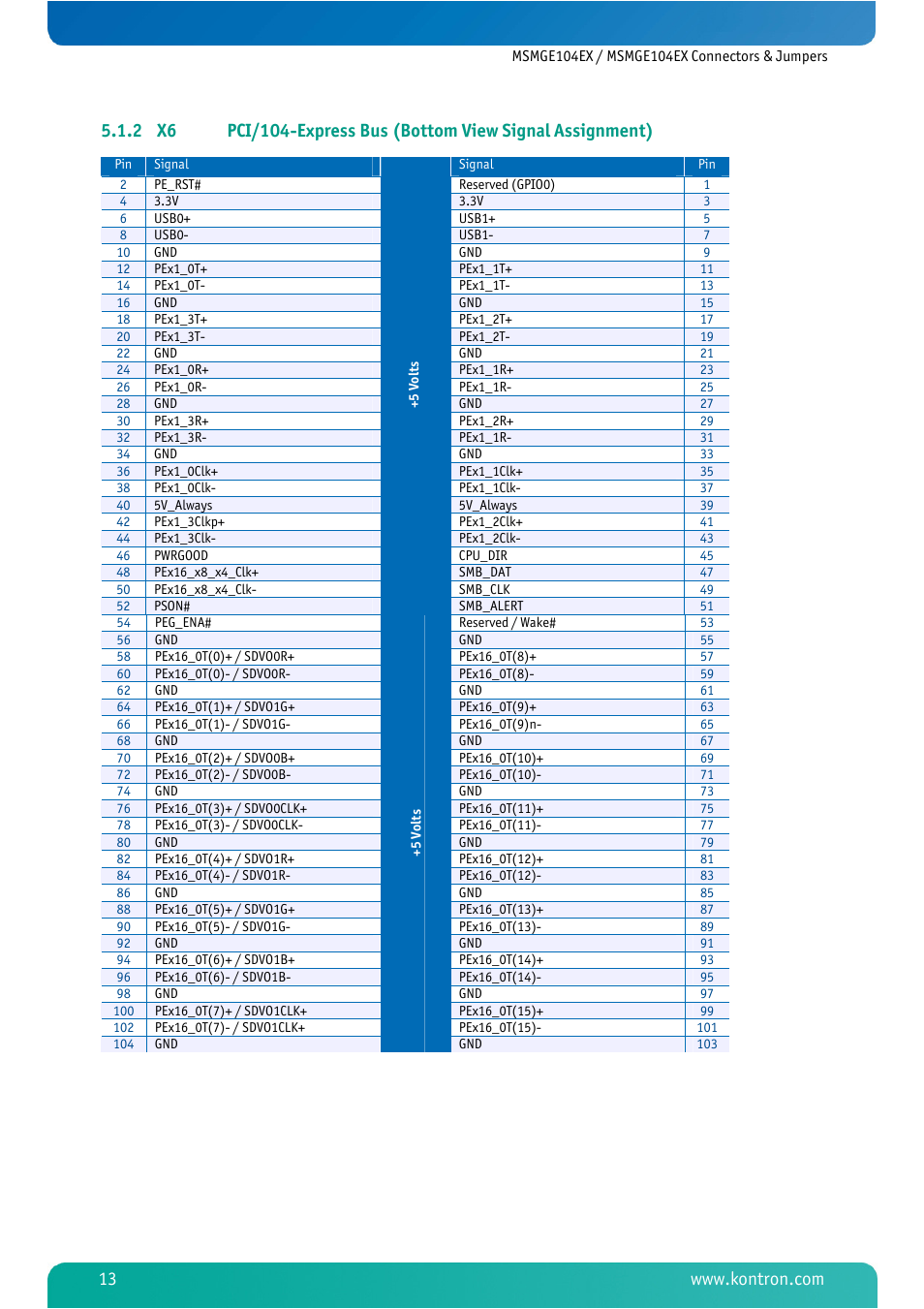 Kontron MSMGE104EX User Manual | Page 15 / 28