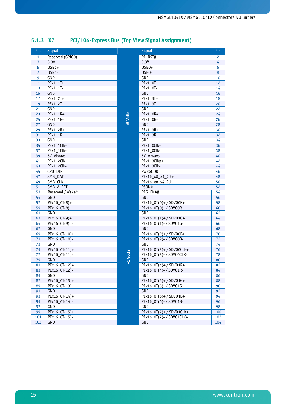 Kontron MSMGE104EX User Manual | Page 17 / 28