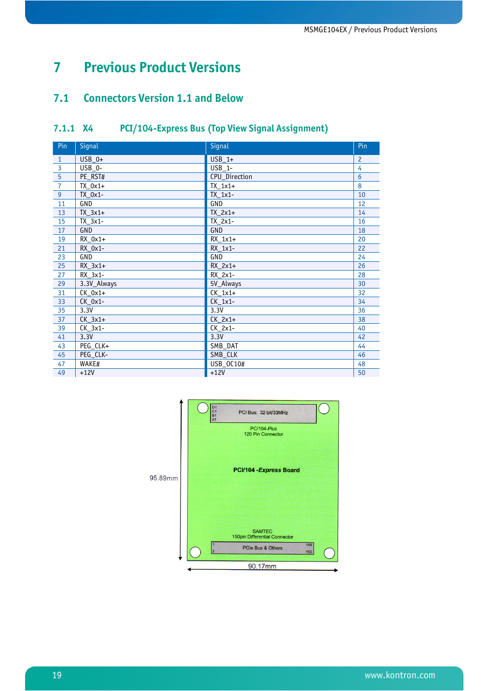 7 previous product versions, 1 connectors version 1.1 and below, Previous product versions | Connectors version 1.1 and below, 7previous product versions | Kontron MSMGE104EX User Manual | Page 21 / 28