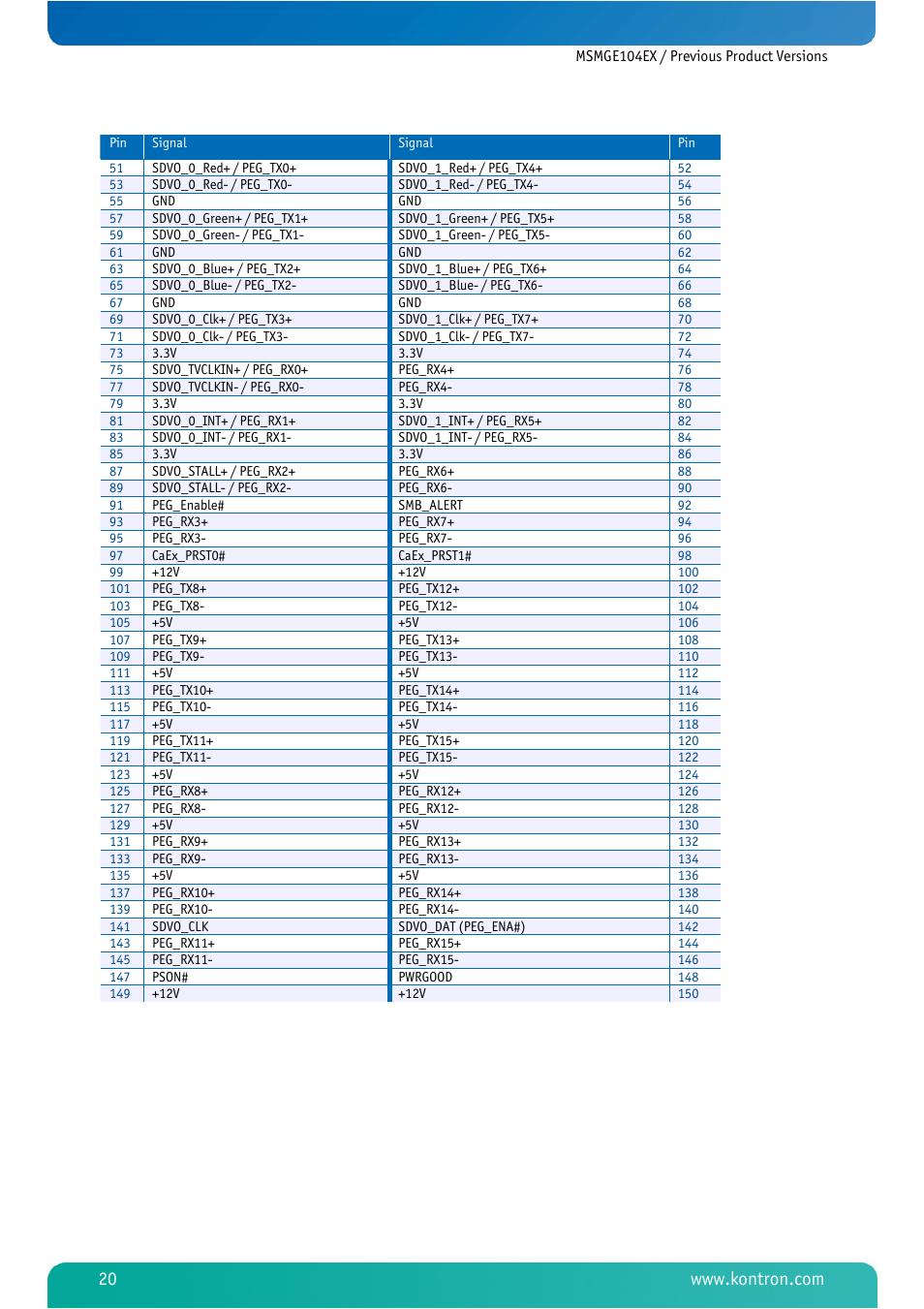 Kontron MSMGE104EX User Manual | Page 22 / 28