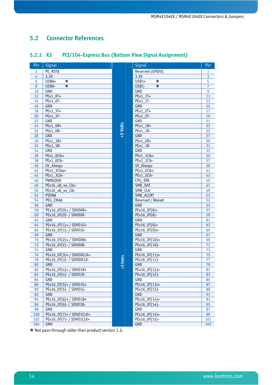2 connector references, Connector references | Kontron MSM4E104EX User Manual | Page 16 / 27