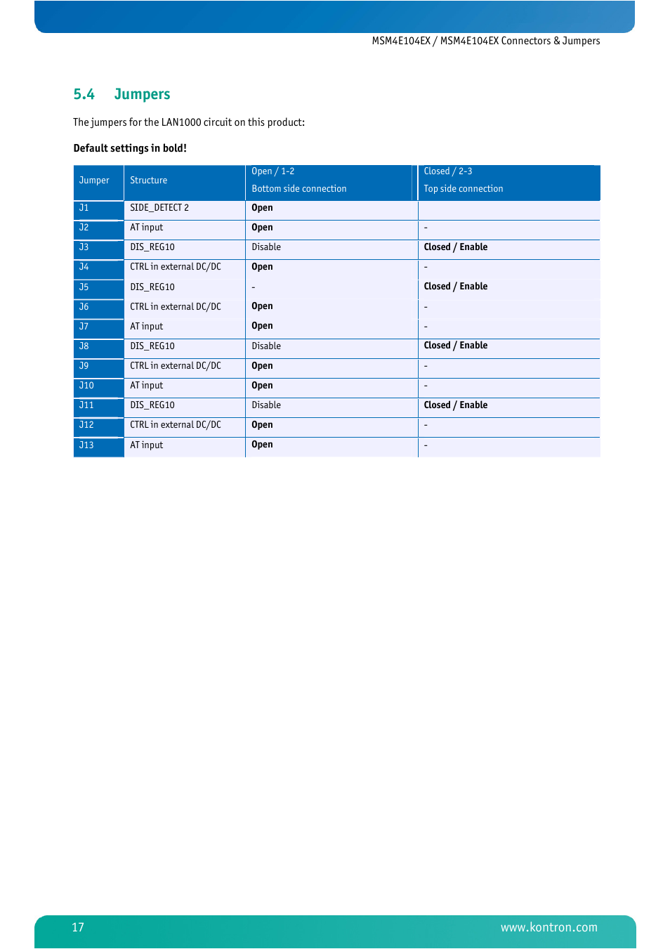 4 jumpers, Jumpers | Kontron MSM4E104EX User Manual | Page 19 / 27
