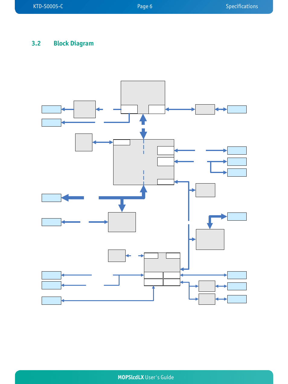Mopslcdlx, 2 block diagram, Mopslcdlx user's guide | Companion | Kontron MOPSlcdLX User Manual | Page 10 / 54