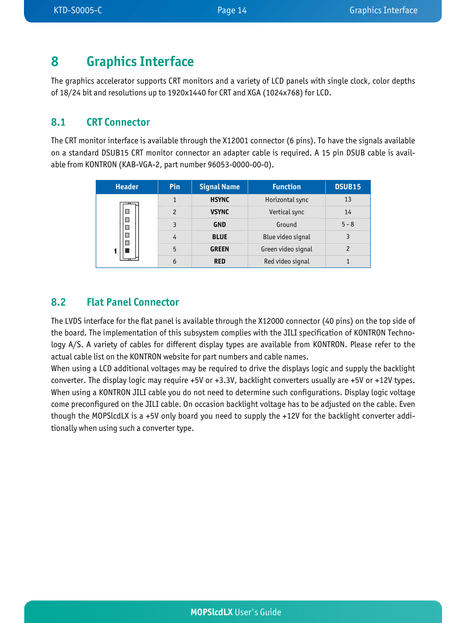 8graphics interface, 1 crt connector, 2 flat panel connector | Kontron MOPSlcdLX User Manual | Page 18 / 54