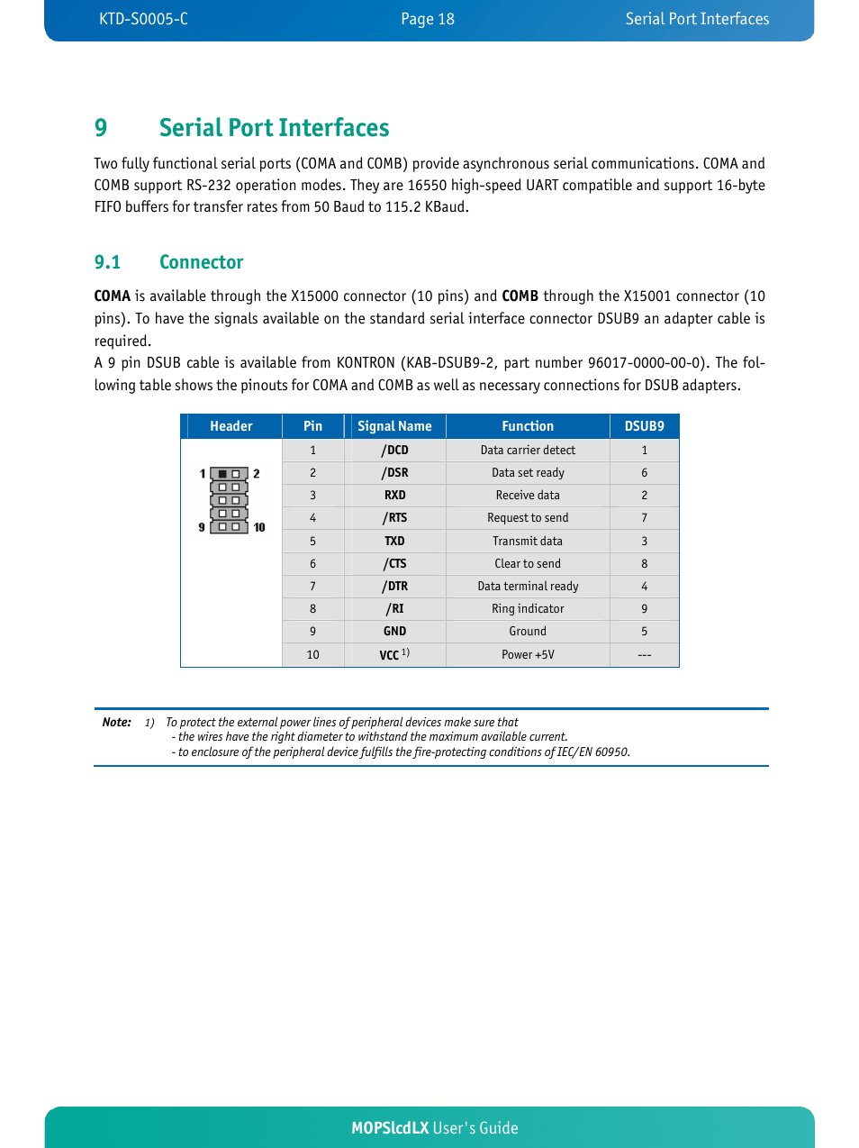 9serial port interfaces, 1 connector, Mopslcdlx user's guide | Kontron MOPSlcdLX User Manual | Page 22 / 54