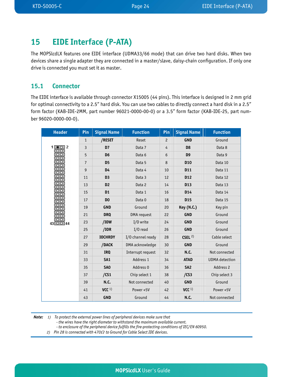 15 eide interface (p-ata), 1 connector, Mopslcdlx user's guide | Kontron MOPSlcdLX User Manual | Page 28 / 54