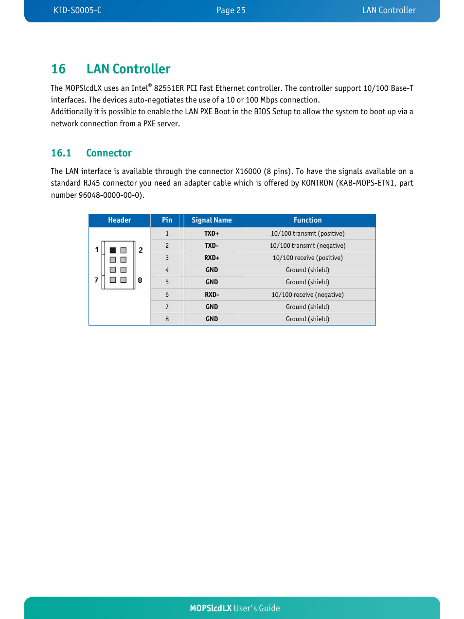 16 lan controller, 1 connector, Mopslcdlx user's guide | Kontron MOPSlcdLX User Manual | Page 29 / 54