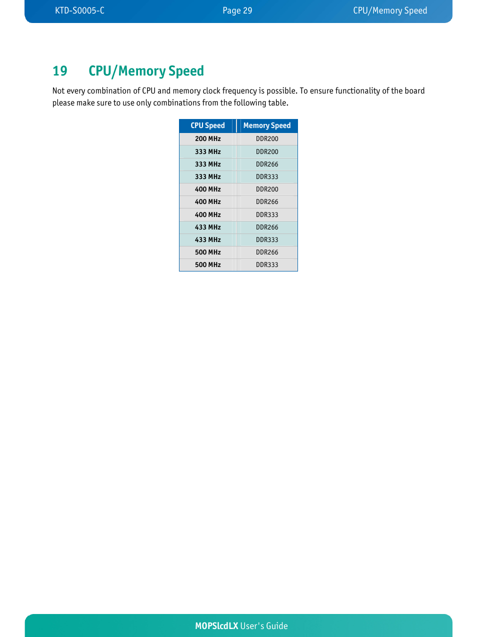 Mopslcdlx user's guide | Kontron MOPSlcdLX User Manual | Page 33 / 54