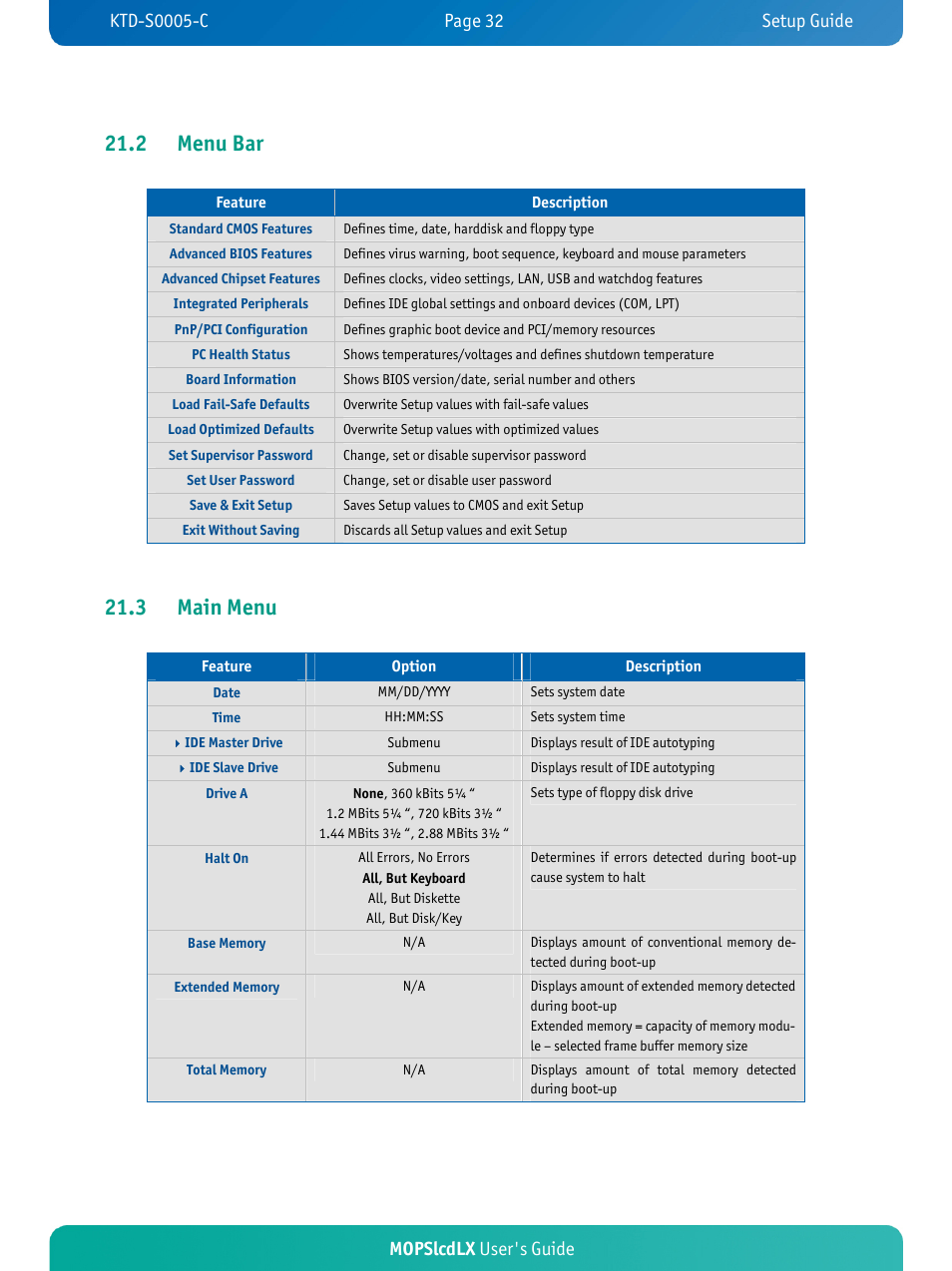 2 menu bar, 3 main menu, Mopslcdlx user's guide | Kontron MOPSlcdLX User Manual | Page 36 / 54