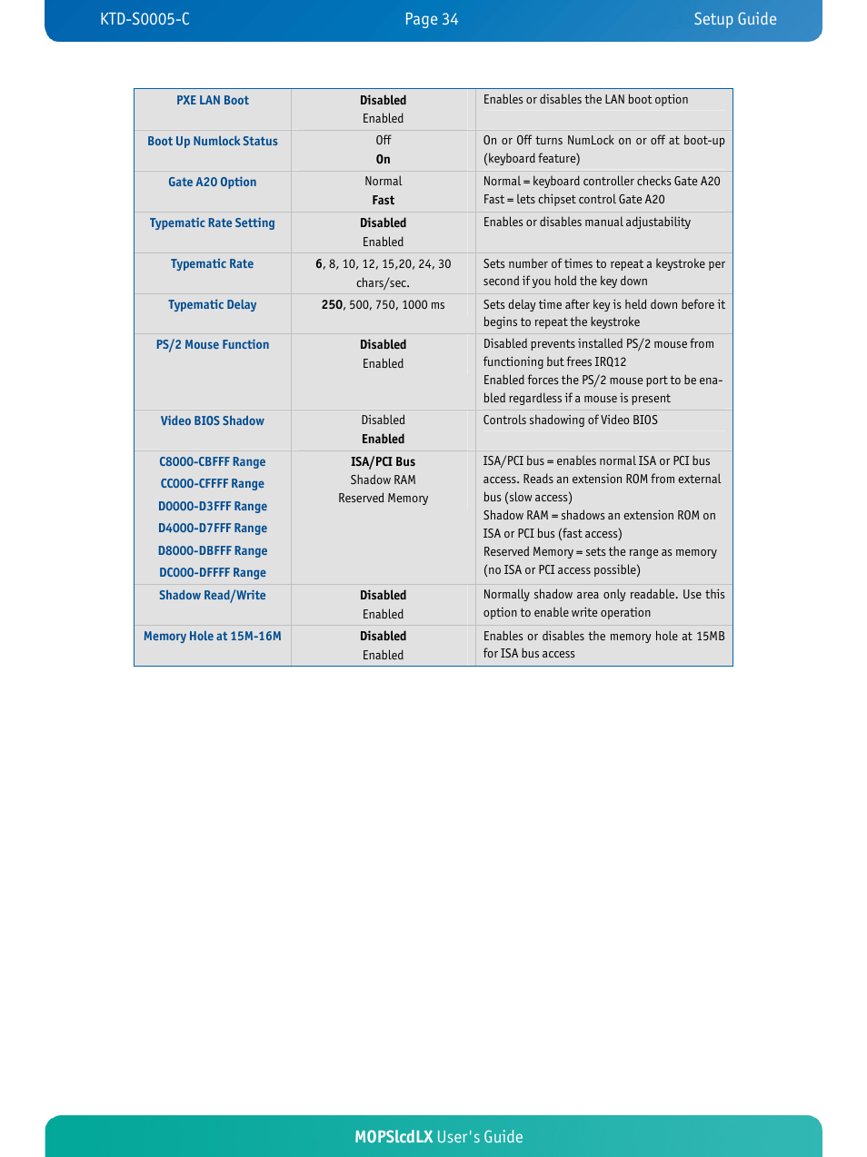 Mopslcdlx user's guide | Kontron MOPSlcdLX User Manual | Page 38 / 54