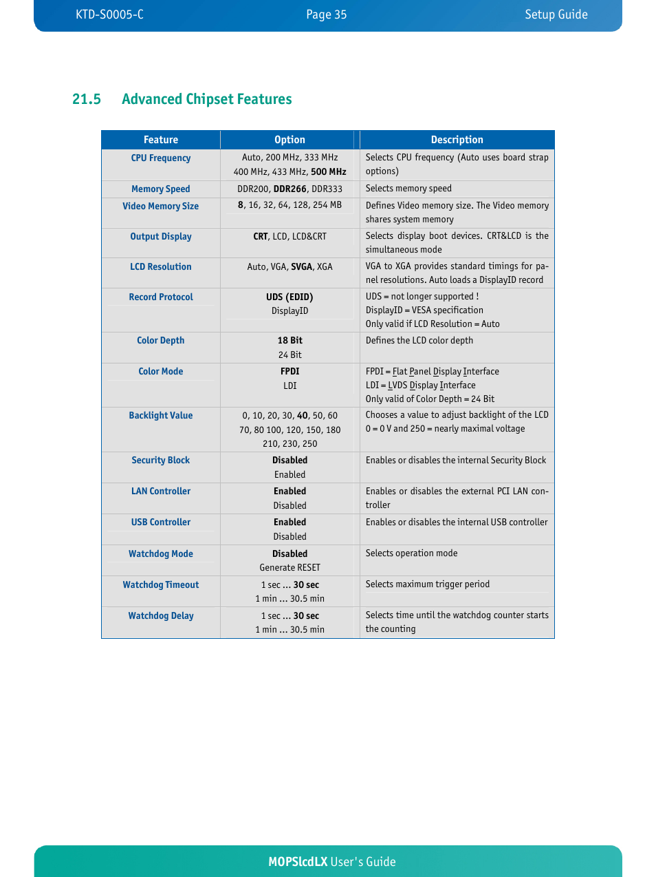 5 advanced chipset features, Mopslcdlx user's guide | Kontron MOPSlcdLX User Manual | Page 39 / 54