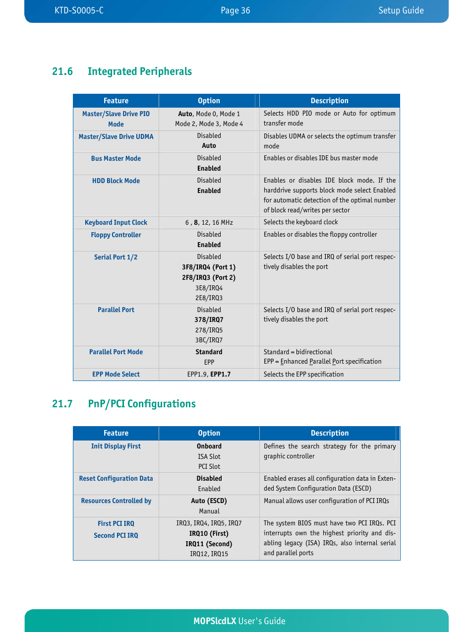 6 integrated peripherals, 7 pnp/pci configurations, Mopslcdlx user's guide | Kontron MOPSlcdLX User Manual | Page 40 / 54