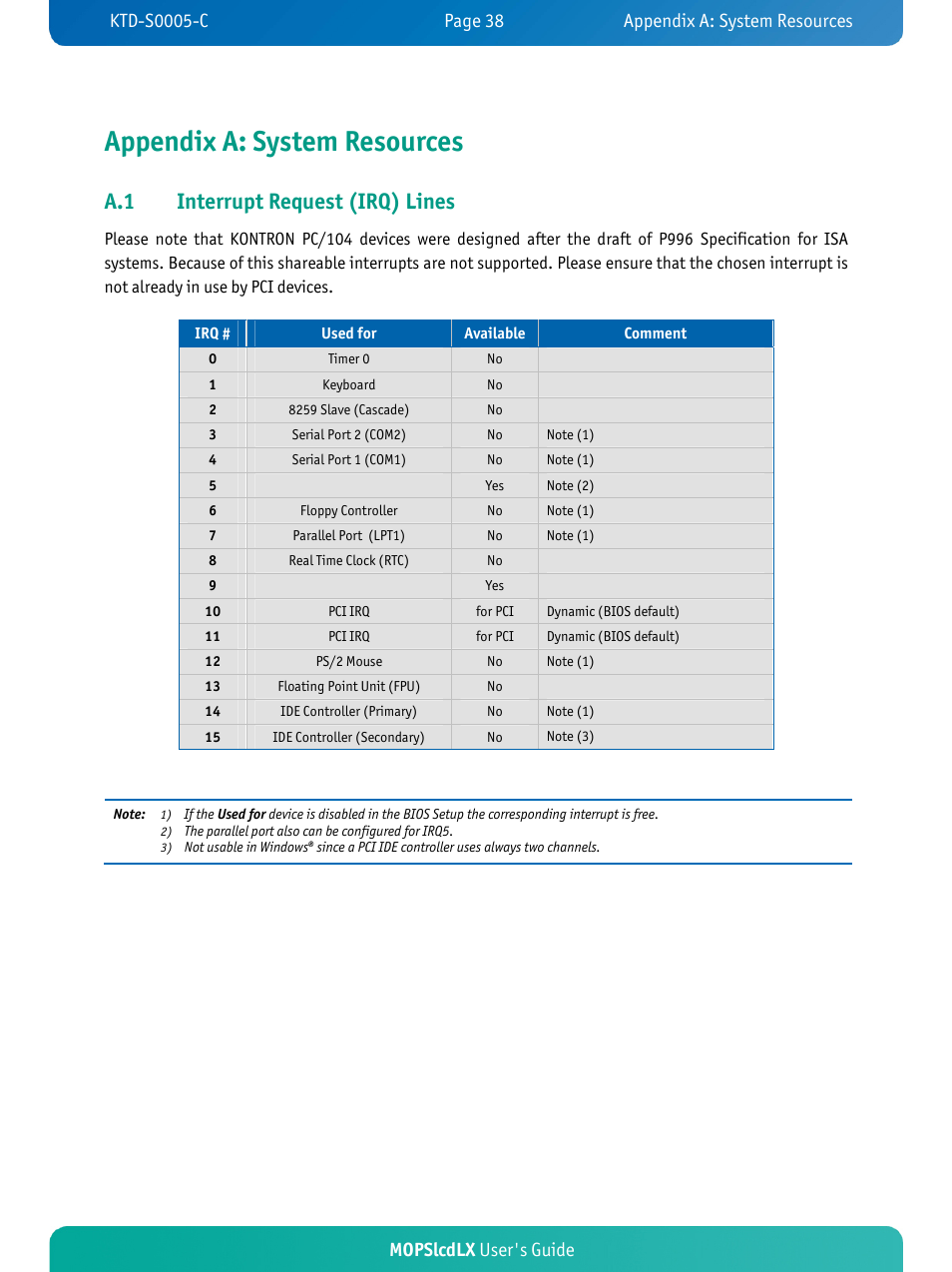 Appendix a: system resources, A.1 interrupt request (irq) lines, Mopslcdlx user's guide | Kontron MOPSlcdLX User Manual | Page 42 / 54