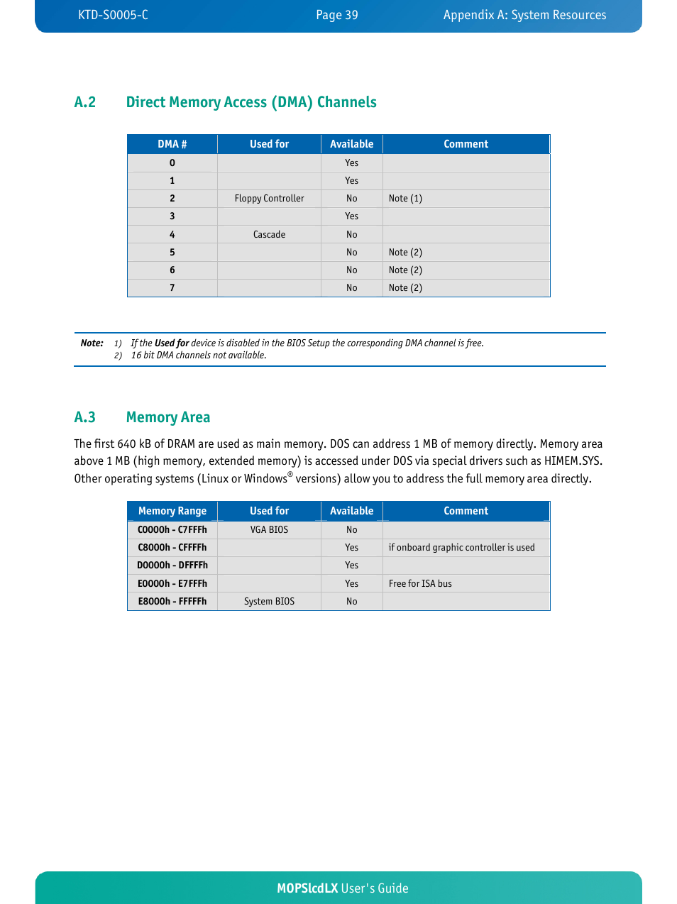 Mopslcdlx user's guide | Kontron MOPSlcdLX User Manual | Page 43 / 54