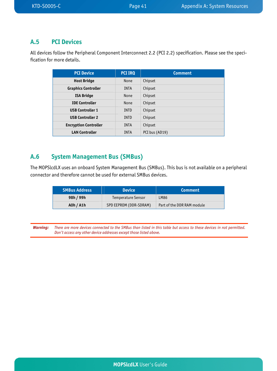 A.5 pci devices, A.6 system management bus (smbus), Mopslcdlx user's guide | Kontron MOPSlcdLX User Manual | Page 45 / 54