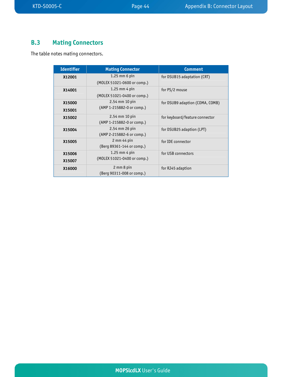 B.3 mating connectors, Mopslcdlx user's guide | Kontron MOPSlcdLX User Manual | Page 48 / 54