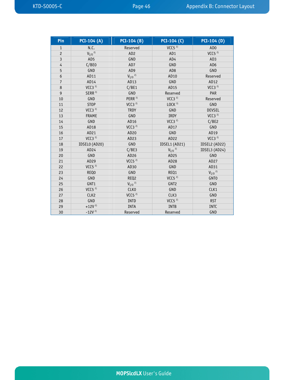 Mopslcdlx user's guide | Kontron MOPSlcdLX User Manual | Page 50 / 54