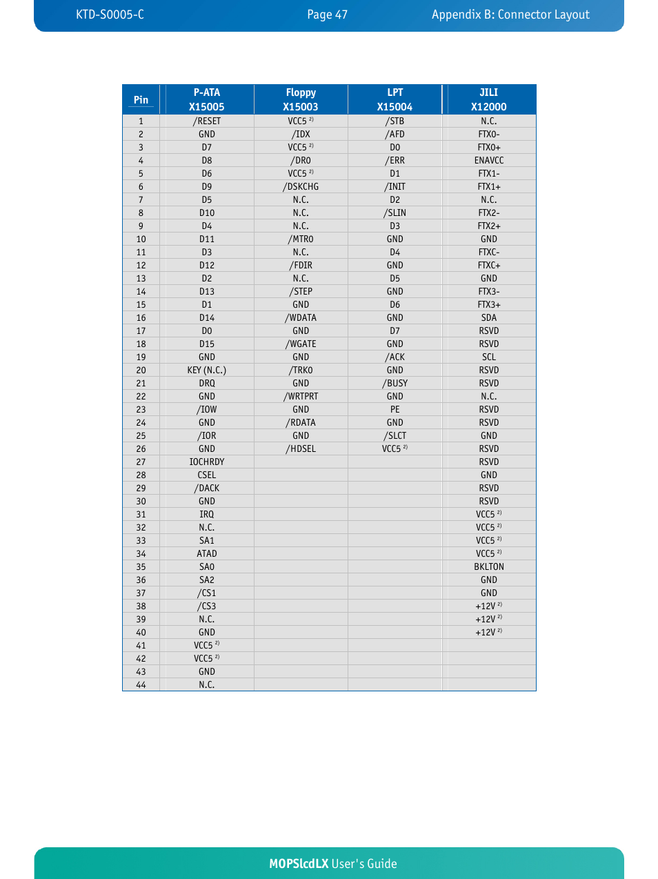 Mopslcdlx user's guide | Kontron MOPSlcdLX User Manual | Page 51 / 54