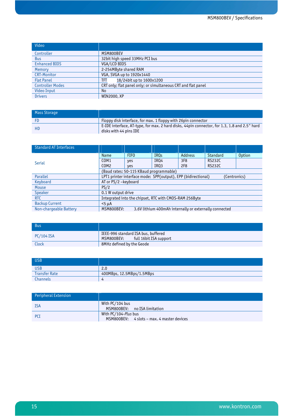 Kontron MSM800BEV User Manual | Page 17 / 101