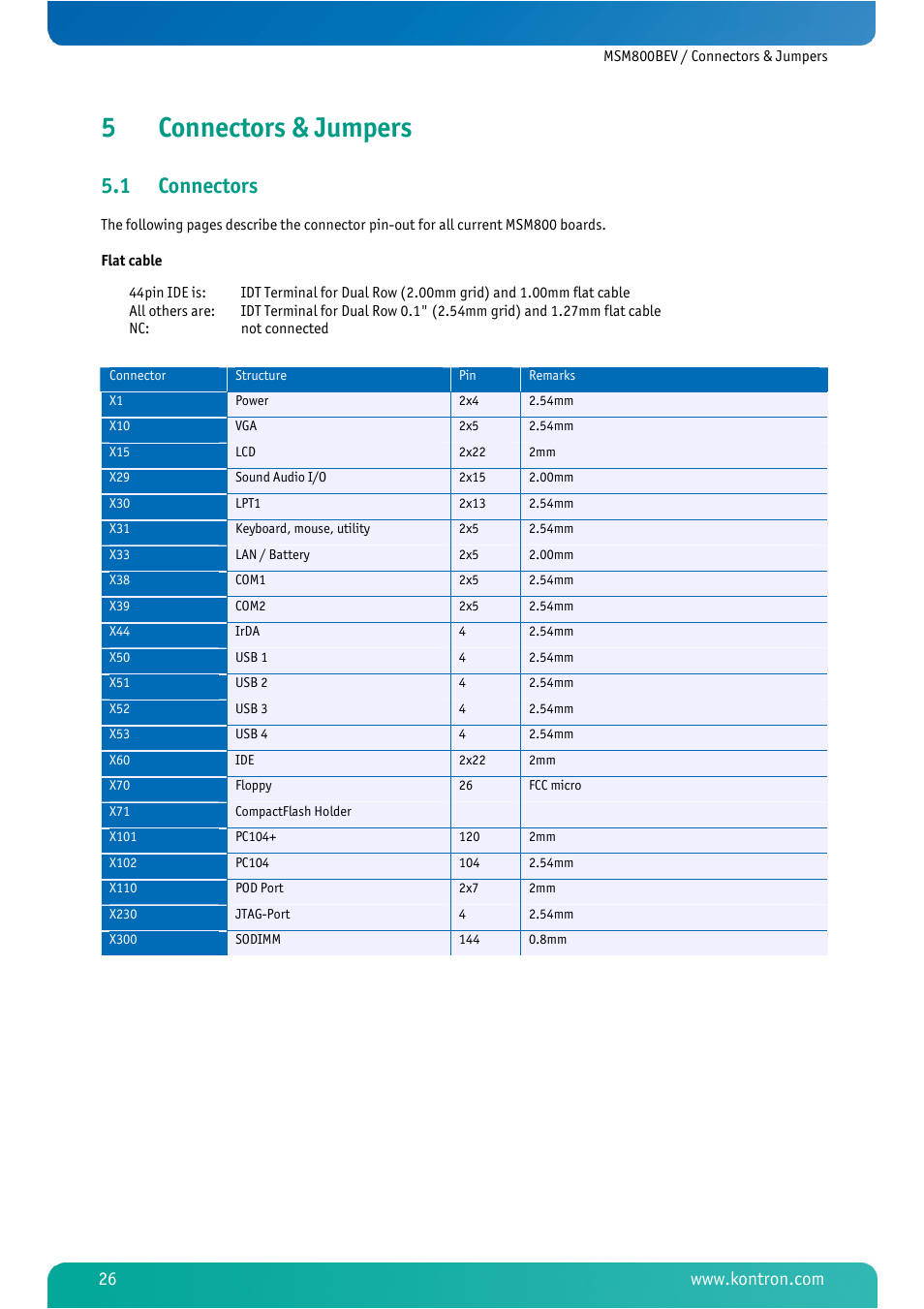 5 connectors & jumpers, 1 connectors, Connectors & jumpers | Connectors, 5connectors & jumpers | Kontron MSM800BEV User Manual | Page 28 / 101