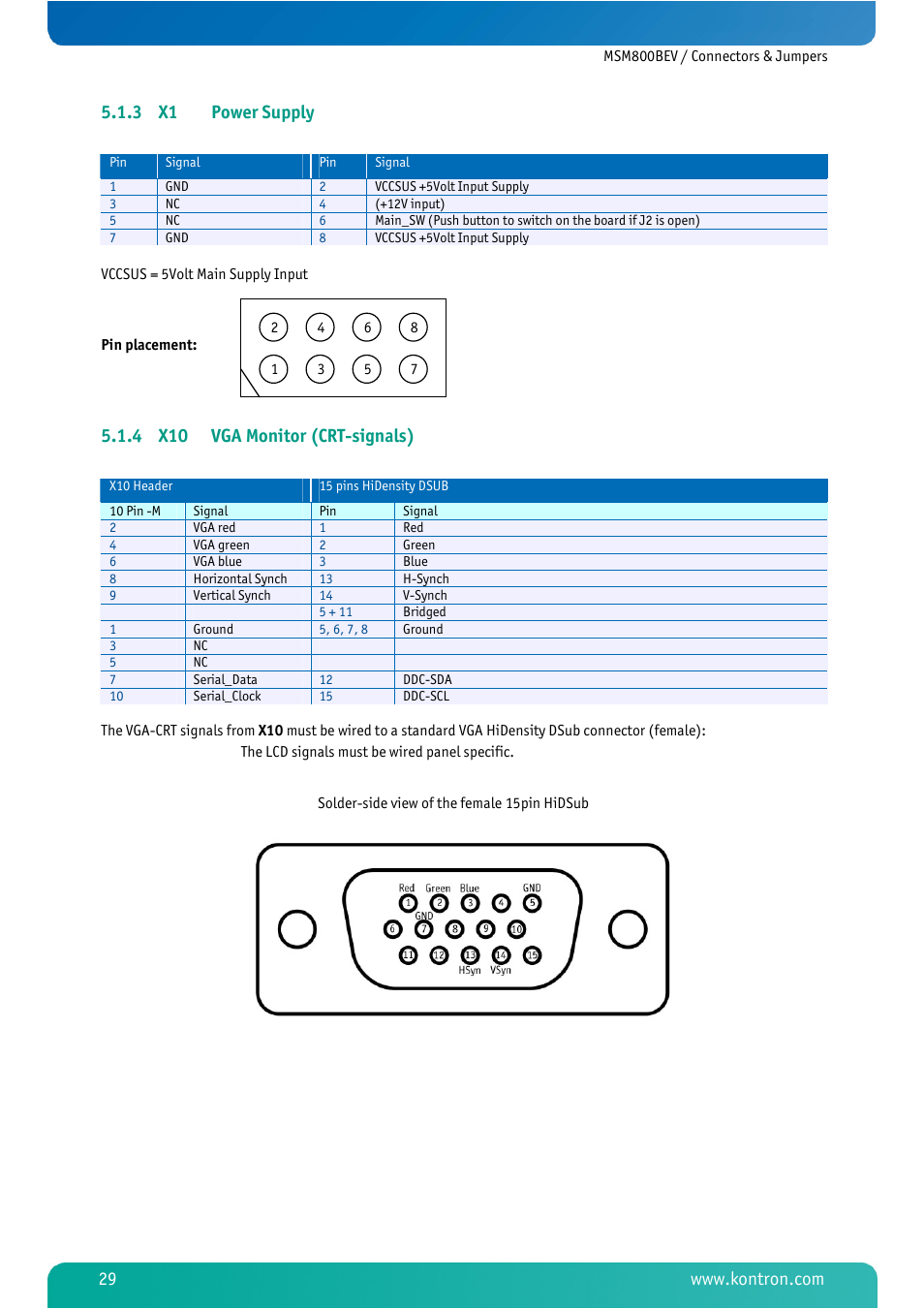 3 x1 power supply, 4 x10 vga monitor (crt-signals), X1 power supply | X10 vga monitor (crt-signals) | Kontron MSM800BEV User Manual | Page 31 / 101