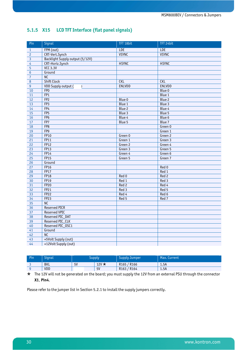 5 x15 lcd tft interface (flat panel signals), X15 lcd tft interface (flat panel signals) | Kontron MSM800BEV User Manual | Page 32 / 101