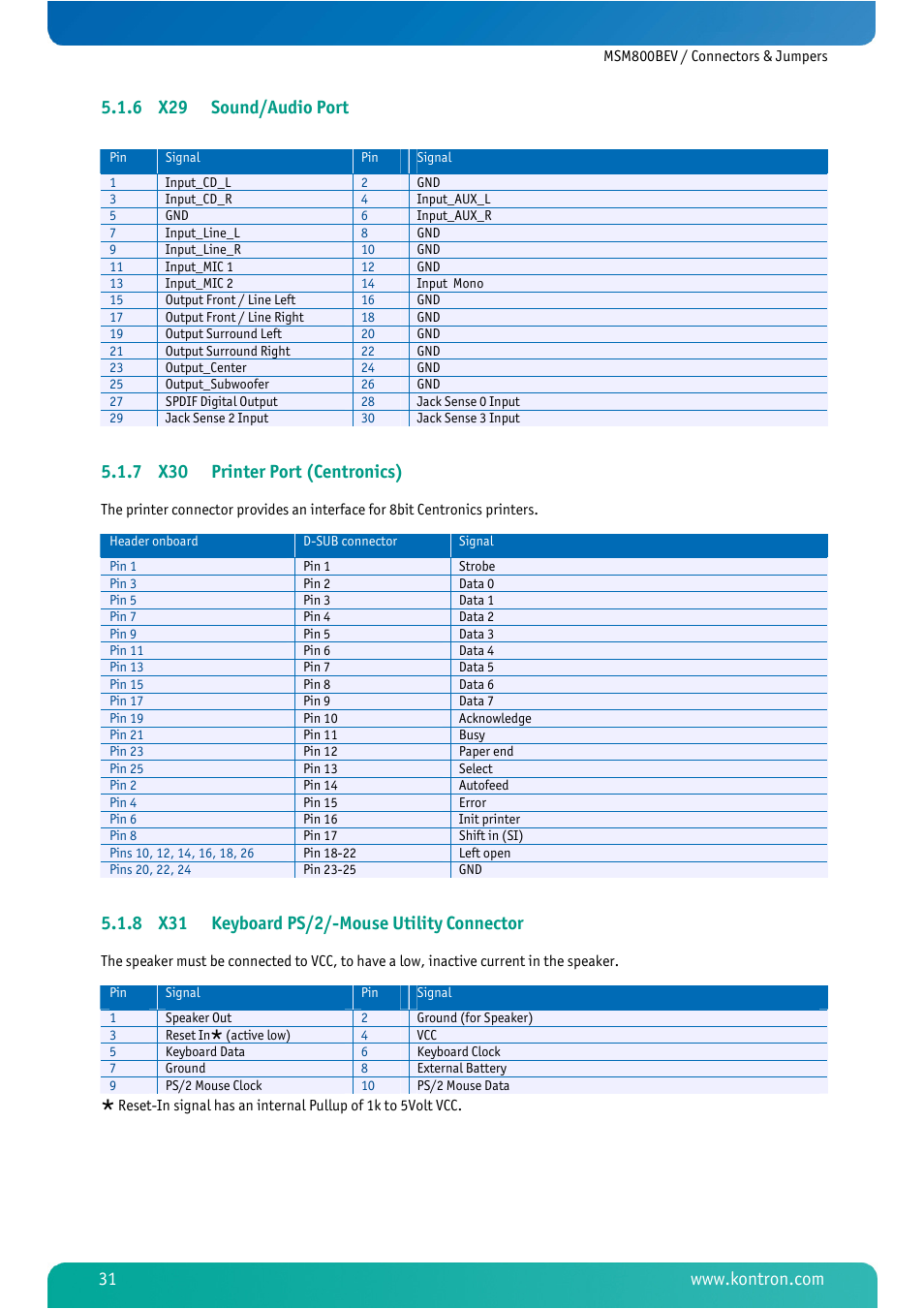 6 x29 sound/audio port, 7 x30 printer port (centronics), 8 x31 keyboard ps/2/-mouse utility connector | X29 sound/audio port, X30 printer port (centronics), X31 keyboard ps/2/-mouse utility connector | Kontron MSM800BEV User Manual | Page 33 / 101