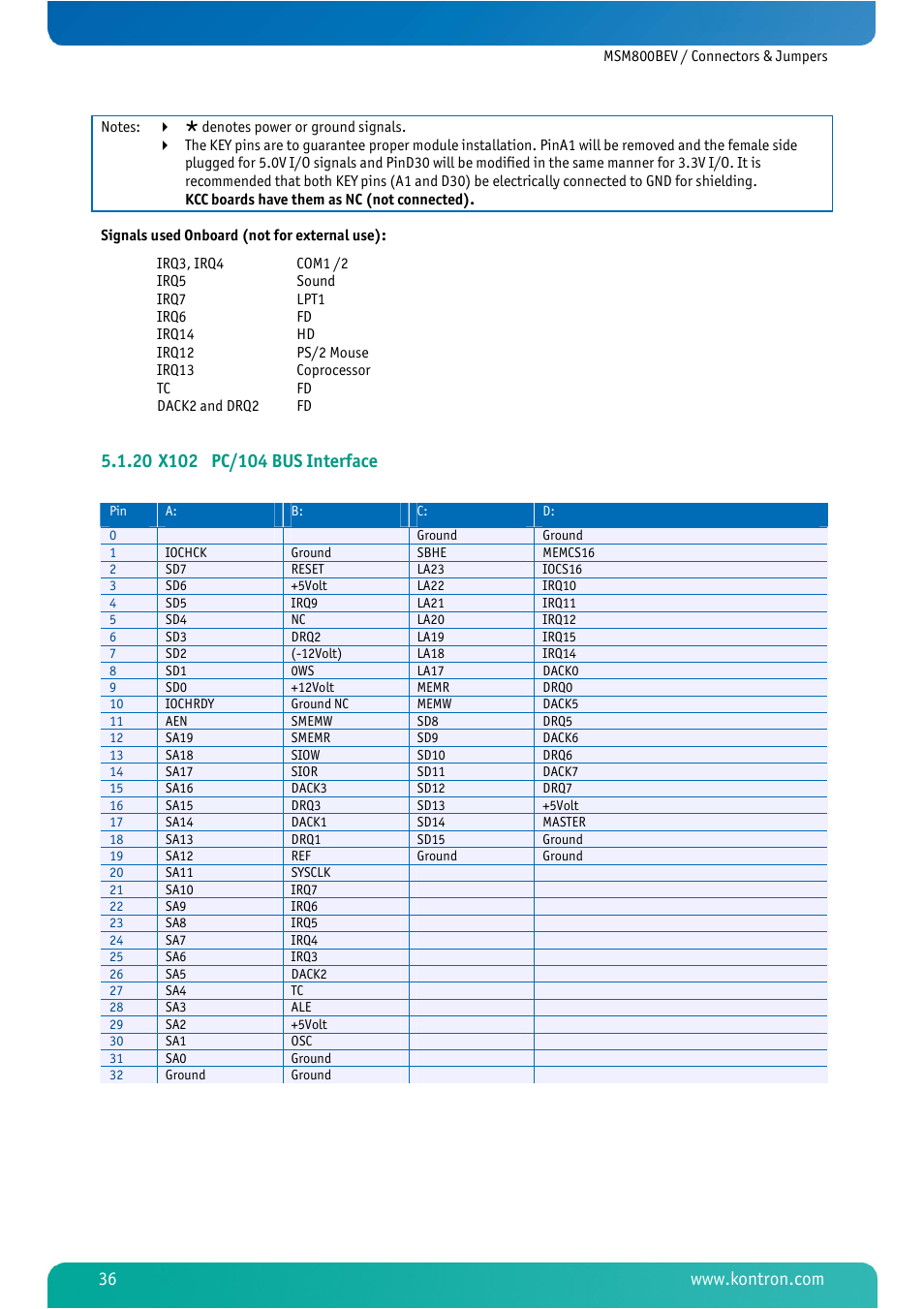 20 x102 pc/104 bus interface, X102 pc/104 bus interface | Kontron MSM800BEV User Manual | Page 38 / 101