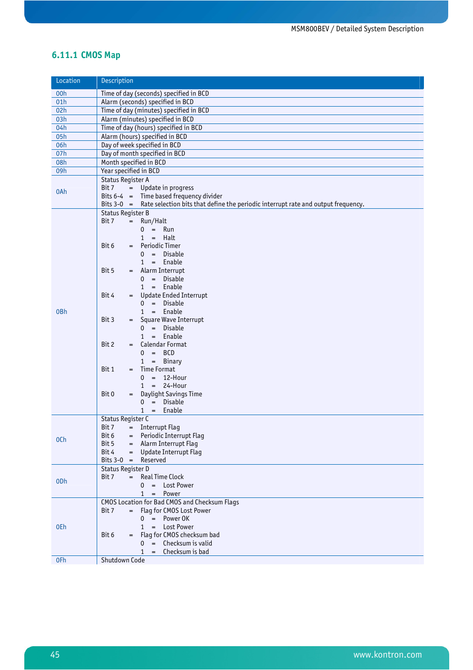 1 cmos map, Cmos map | Kontron MSM800BEV User Manual | Page 47 / 101