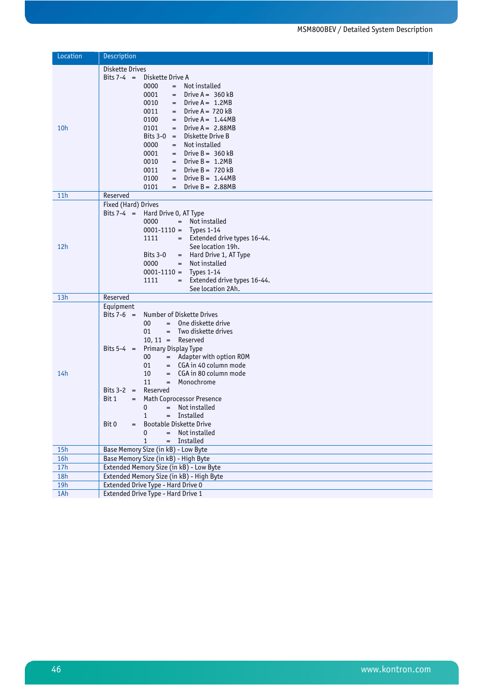 Kontron MSM800BEV User Manual | Page 48 / 101