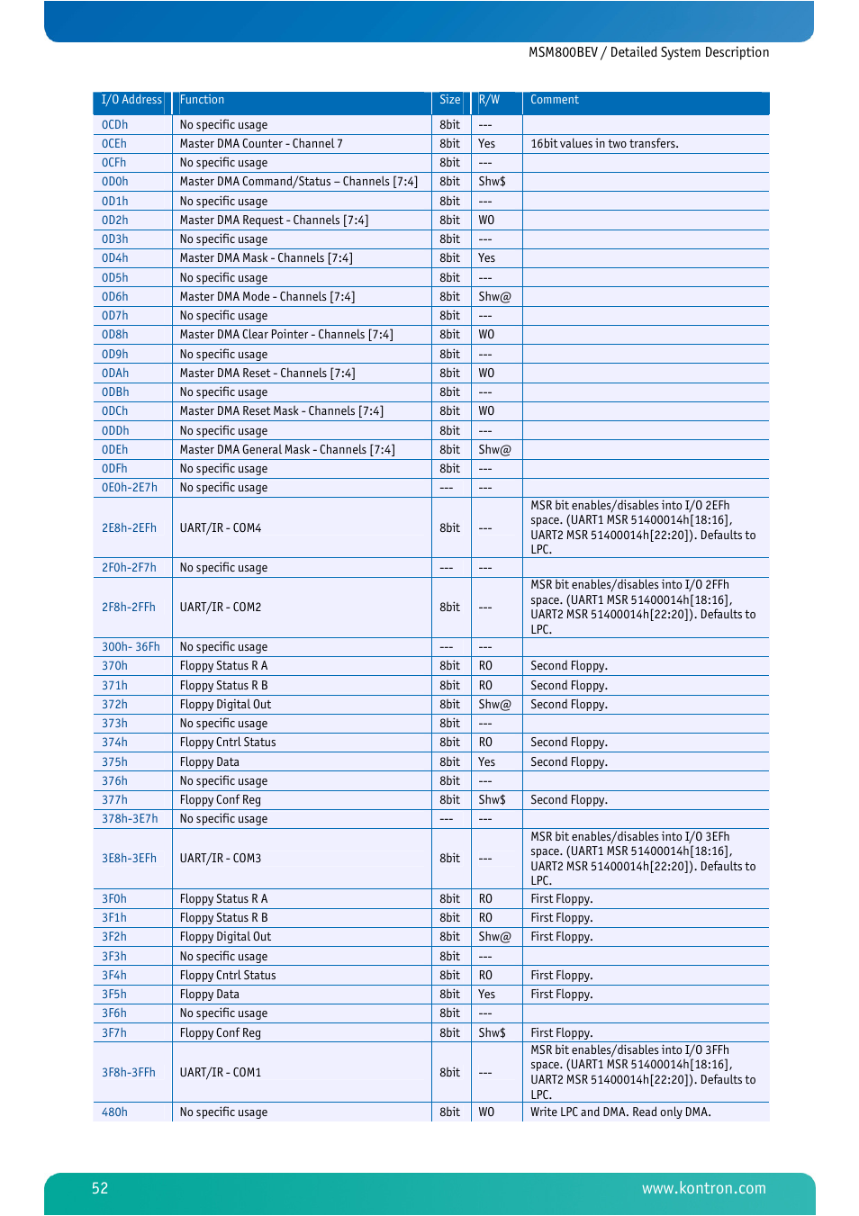 Kontron MSM800BEV User Manual | Page 54 / 101