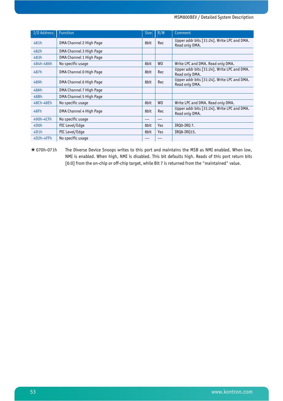 Kontron MSM800BEV User Manual | Page 55 / 101