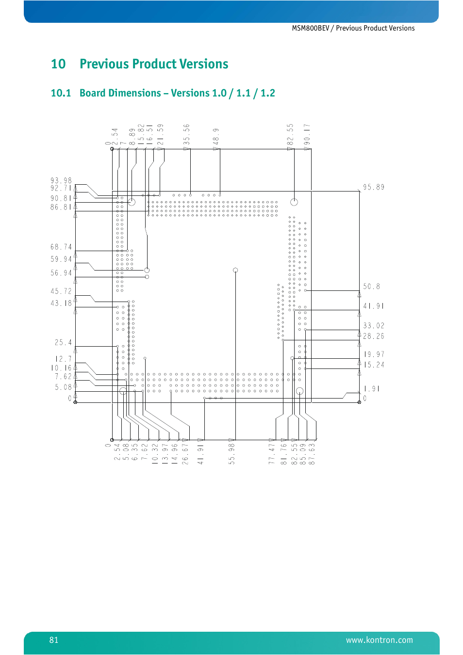 10 previous product versions, 1 board dimensions – versions 1.0 / 1.1 / 1.2, Previous product versions | Board dimensions – versions 1.0 / 1.1 / 1.2 | Kontron MSM800BEV User Manual | Page 83 / 101