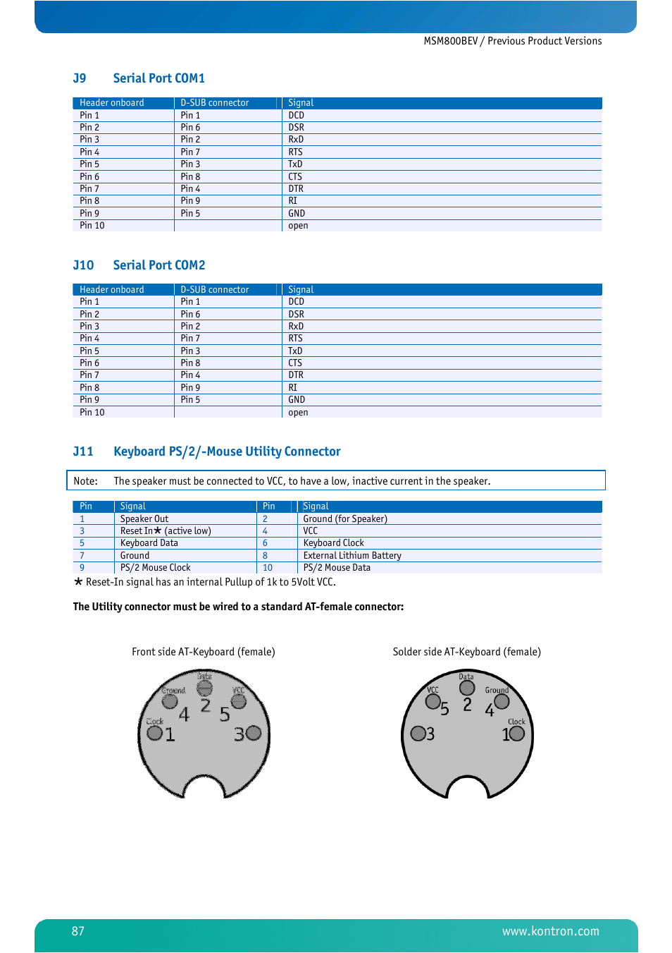 J10 serial port com2, J11 keyboard ps/2/-mouse utility connector | Kontron MSM800BEV User Manual | Page 89 / 101