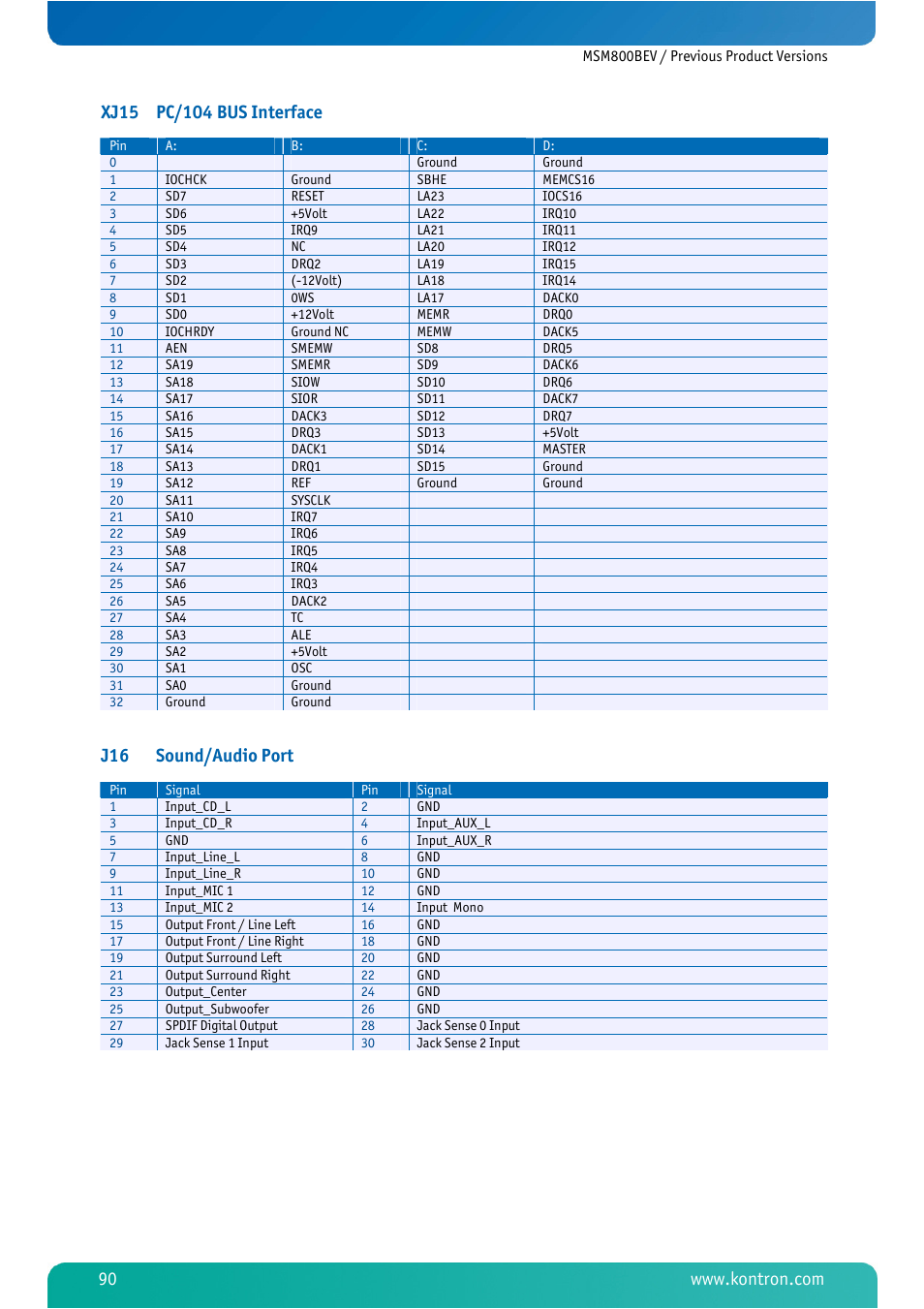 J16 sound/audio port | Kontron MSM800BEV User Manual | Page 92 / 101