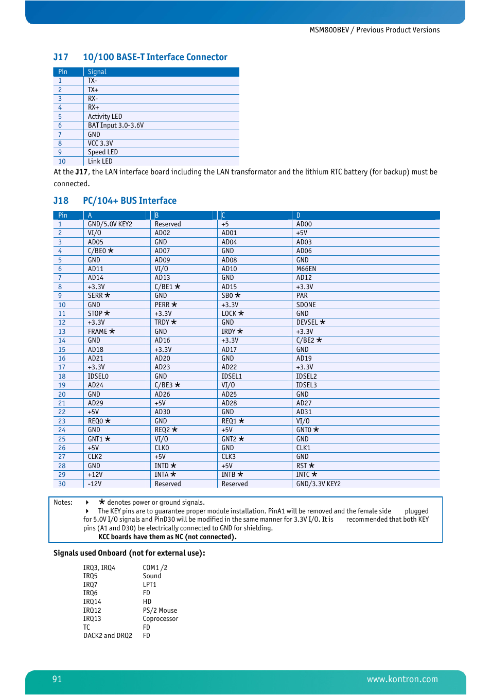 Kontron MSM800BEV User Manual | Page 93 / 101