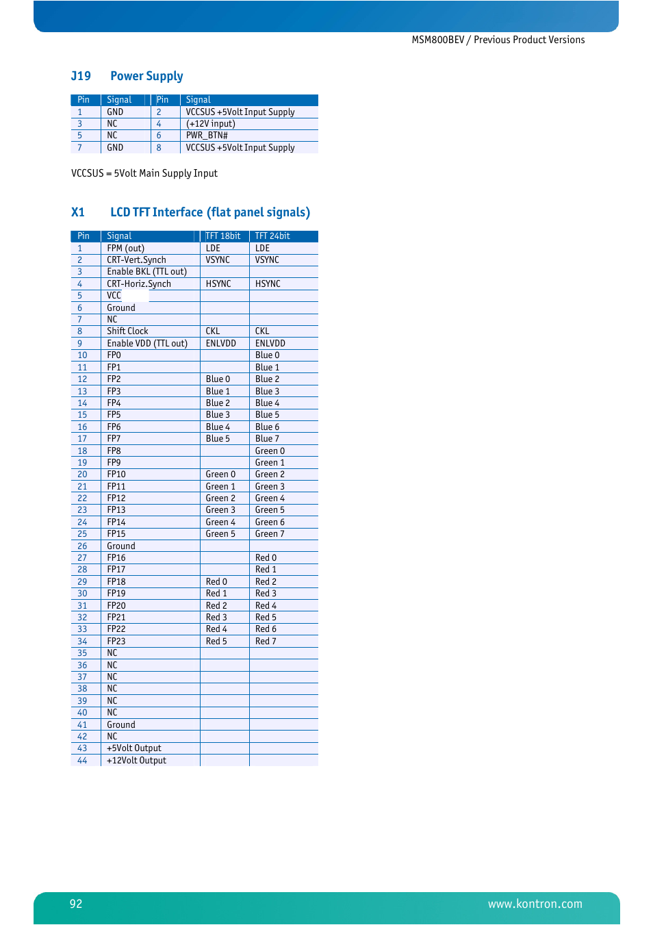 X1 lcd tft interface (flat panel signals) | Kontron MSM800BEV User Manual | Page 94 / 101