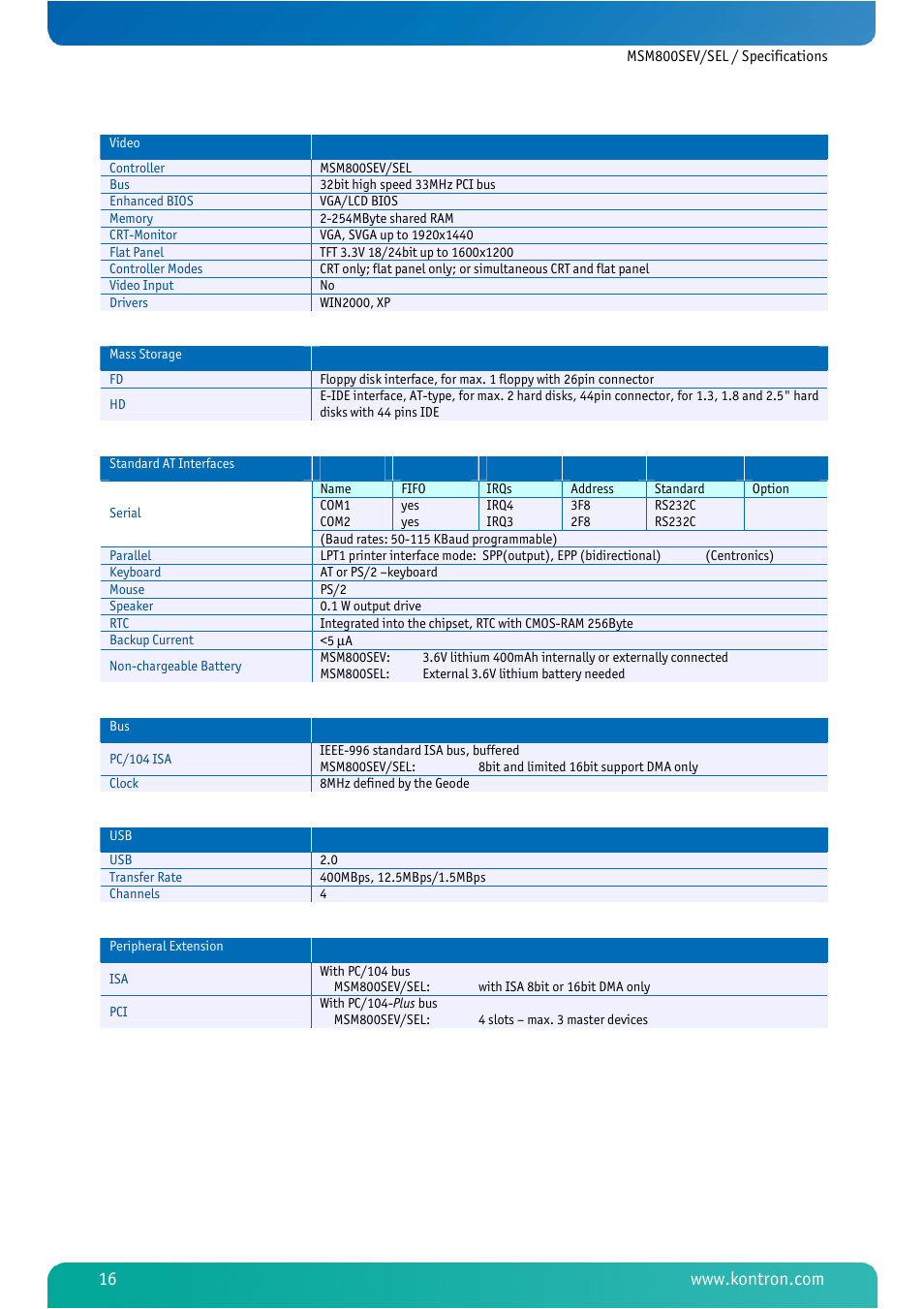 Kontron MSM800SEL User Manual | Page 18 / 106